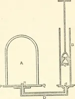 An illustration from Hydrostatics and elementary hydrokinetics (1892)