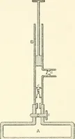 An illustration from Hydrostatics and elementary hydrokinetics (1892)