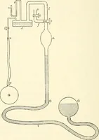 An illustration from Hydrostatics and elementary hydrokinetics (1892)