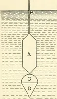 An illustration from Hydrostatics and elementary hydrokinetics (1892)