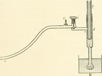 An illustration from Hydrostatics and elementary hydrokinetics (1892)