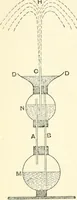 An illustration from Hydrostatics and elementary hydrokinetics (1892)