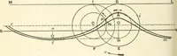 An illustration from Hydrostatics and elementary hydrokinetics (1892)