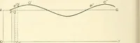 An illustration from Hydrostatics and elementary hydrokinetics (1892)