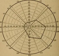 An illustration from Hypnotisme suggestion psychothérapie : avec considérations nouvelles sur l'hystérie (1903)