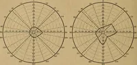 An illustration from Hypnotisme suggestion psychothérapie : avec considérations nouvelles sur l'hystérie (1903)