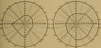 An illustration from Hypnotisme suggestion psychothérapie : avec considérations nouvelles sur l'hystérie (1903)
