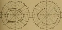 An illustration from Hypnotisme suggestion psychothérapie : avec considérations nouvelles sur l'hystérie (1903)