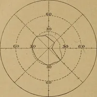 An illustration from Hypnotisme suggestion psychothérapie : avec considérations nouvelles sur l'hystérie (1903)