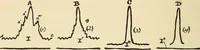 Picture 17 of 17 from Hypnotism and hypnotic suggestion; a scientific treatise on the uses and possibilities of hypnotism, suggestion and allied phenomena (1900), leaf 251