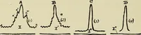 An illustration from Hypnotism and hypnotic suggestion. A scientific treatise on the uses and possibilities of hypnotism, suggestion and allied phenomena (1900)