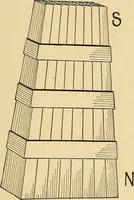 Picture 30 of 70 from Hypnotism, its facts, theories and related phenomena, with explanatory anecdotes (1900), leaf 116