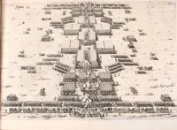 An illustration from I carichi militari (1610)