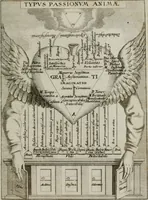 Picture 66 of 108 from Ichnographia emblematica triplicis ad Deum Tri-unum mysticae viae, purgativae, illuminativae, unitivae : splendoribus sanctorum, virtutibus eorum, divinisque charismatibus illustrata, in quinque partes divisa ... (1779), leaf 144