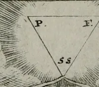 An illustration from Ichnographia emblematica triplicis ad Deum Tri-unum mysticae viae, purgativae, illuminativae, unitivae : splendoribus sanctorum, virtutibus eorum, divinisque charismatibus illustrata, in quinque partes divisa ... (1779)