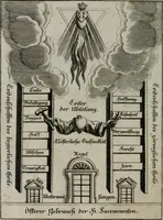 An illustration from Ichnographia emblematica triplicis ad Deum Tri-unum mysticae viae, purgativae, illuminativae, unitivae : splendoribus sanctorum, virtutibus eorum, divinisque charismatibus illustrata, in quinque partes divisa ... (1779)