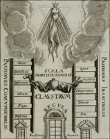 Picture 15 of 108 from Ichnographia emblematica triplicis ad Deum Tri-unum mysticae viae, purgativae, illuminativae, unitivae : splendoribus sanctorum, virtutibus eorum, divinisque charismatibus illustrata, in quinque partes divisa ... (1779), leaf 42