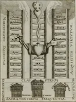 An illustration from Ichnographia emblematica triplicis ad Deum Tri-unum mysticae viae, purgativae, illuminativae, unitivae : splendoribus sanctorum, virtutibus eorum, divinisque charismatibus illustrata, in quinque partes divisa ... (1779)