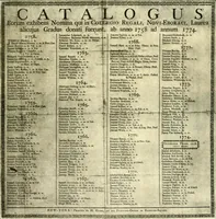 Picture 98 of 133 from The iconography of Manhattan Island, 1498-1909 : compiled from original sources and illustrated by photo-intaglio reproductions of important maps, plans, views, and documents in public and private collections (1915), leaf 634