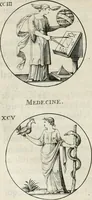 An illustration from Iconologie, ov, explication novvelle : de plvsievrs images, emblemes, et avtres figvres hyerogliphiques des vertus, des vices, des arts, des sciences, des causes naturelles, des humeurs differentes, & des passions humaines : oevvre necessaire a tovte sorte d'esprits, et particvlierement a cevx qvi aspirent ... (1636)