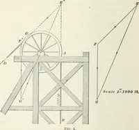 An illustration from I.C.S. reference library : a series of textbooks prepared for the students of the International Correspondence Schools and containing in permanent form the instruction papers examination questions, and keys used in their various courses (1904)