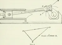 An illustration from I.C.S. reference library : a series of textbooks prepared for the students of the International Correspondence Schools and containing in permanent form the instruction papers examination questions, and keys used in their various courses (1904)