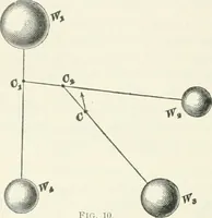 An illustration from I.C.S. reference library : a series of textbooks prepared for the students of the International Correspondence Schools and containing in permanent form the instruction papers examination questions, and keys used in their various courses (1904)