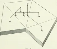 An illustration from I.C.S. reference library : a series of textbooks prepared for the students of the International Correspondence Schools and containing in permanent form the instruction papers examination questions, and keys used in their various courses (1904)
