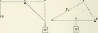 An illustration from I.C.S. reference library : a series of textbooks prepared for the students of the International Correspondence Schools and containing in permanent form the instruction papers examination questions, and keys used in their various courses (1904)