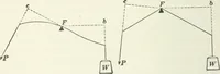 An illustration from I.C.S. reference library : a series of textbooks prepared for the students of the International Correspondence Schools and containing in permanent form the instruction papers examination questions, and keys used in their various courses (1904)