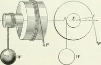An illustration from I.C.S. reference library : a series of textbooks prepared for the students of the International Correspondence Schools and containing in permanent form the instruction papers examination questions, and keys used in their various courses (1904)