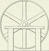An illustration from I.C.S. reference library : a series of textbooks prepared for the students of the International Correspondence Schools and containing in permanent form the instruction papers examination questions, and keys used in their various courses (1904)