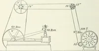 An illustration from I.C.S. reference library : a series of textbooks prepared for the students of the International Correspondence Schools and containing in permanent form the instruction papers examination questions, and keys used in their various courses (1904)