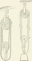 An illustration from I.C.S. reference library : a series of textbooks prepared for the students of the International Correspondence Schools and containing in permanent form the instruction papers examination questions, and keys used in their various courses (1904)