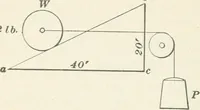 An illustration from I.C.S. reference library : a series of textbooks prepared for the students of the International Correspondence Schools and containing in permanent form the instruction papers examination questions, and keys used in their various courses (1904)
