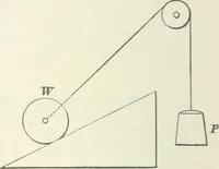 An illustration from I.C.S. reference library : a series of textbooks prepared for the students of the International Correspondence Schools and containing in permanent form the instruction papers examination questions, and keys used in their various courses (1904)