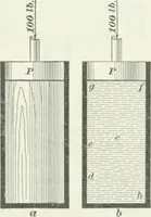 An illustration from I.C.S. reference library : a series of textbooks prepared for the students of the International Correspondence Schools and containing in permanent form the instruction papers examination questions, and keys used in their various courses (1904)