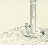 An illustration from I.C.S. reference library : a series of textbooks prepared for the students of the International Correspondence Schools and containing in permanent form the instruction papers examination questions, and keys used in their various courses (1904)