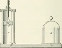 An illustration from I.C.S. reference library : a series of textbooks prepared for the students of the International Correspondence Schools and containing in permanent form the instruction papers examination questions, and keys used in their various courses (1904)
