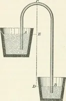 An illustration from I.C.S. reference library : a series of textbooks prepared for the students of the International Correspondence Schools and containing in permanent form the instruction papers examination questions, and keys used in their various courses (1904)