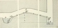 An illustration from I.C.S. reference library : a series of textbooks prepared for the students of the International Correspondence Schools and containing in permanent form the instruction papers examination questions, and keys used in their various courses (1904)