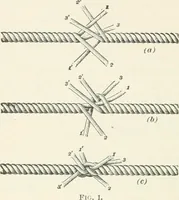 An illustration from I.C.S. reference library : a series of textbooks prepared for the students of the International Correspondence Schools and containing in permanent form the instruction papers examination questions, and keys used in their various courses (1904)