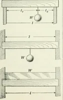 An illustration from I.C.S. reference library : a series of textbooks prepared for the students of the International Correspondence Schools and containing in permanent form the instruction papers examination questions, and keys used in their various courses (1904)