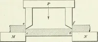 An illustration from I.C.S. reference library : a series of textbooks prepared for the students of the International Correspondence Schools and containing in permanent form the instruction papers examination questions, and keys used in their various courses (1904)
