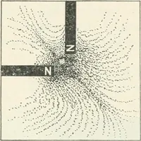 An illustration from I.C.S. reference library : a series of textbooks prepared for the students of the International Correspondence Schools and containing in permanent form the instruction papers examination questions, and keys used in their various courses (1904)