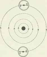An illustration from I.C.S. reference library : a series of textbooks prepared for the students of the International Correspondence Schools and containing in permanent form the instruction papers examination questions, and keys used in their various courses (1904)