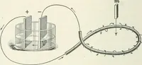 An illustration from I.C.S. reference library : a series of textbooks prepared for the students of the International Correspondence Schools and containing in permanent form the instruction papers examination questions, and keys used in their various courses (1904)