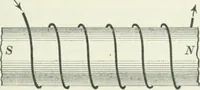An illustration from I.C.S. reference library : a series of textbooks prepared for the students of the International Correspondence Schools and containing in permanent form the instruction papers examination questions, and keys used in their various courses (1904)