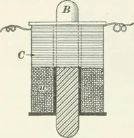 An illustration from I.C.S. reference library : a series of textbooks prepared for the students of the International Correspondence Schools and containing in permanent form the instruction papers examination questions, and keys used in their various courses (1904)