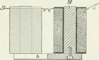 An illustration from I.C.S. reference library : a series of textbooks prepared for the students of the International Correspondence Schools and containing in permanent form the instruction papers examination questions, and keys used in their various courses (1904)
